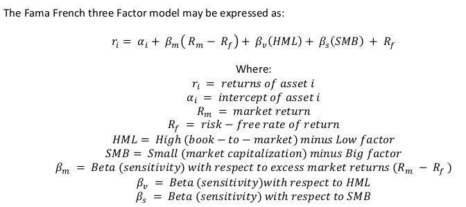 Mathematical Definition